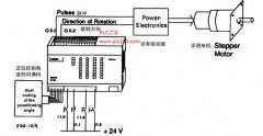 
	西门子PLC集成脉冲输出通过步进电机进行定位
