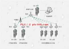 西门子S5 
	PLC远程电台通讯在供水遥测系统中的