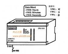 用西门子S7-200 
	PLC追踪一台设备运行了多长时间