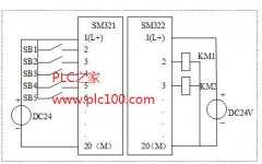 
					西门子PLC实现一台电机正反转控制的输入输
