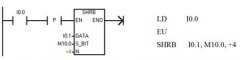 
	S7-200PLC移位寄存器梯形图编程应用举例