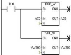 
	西门子S7 PLC移位指令ROR SHL程序应用举例