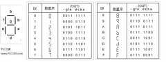 
					七段LED显示的原理及七段译码指令SEG