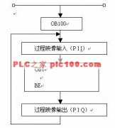 
	初始化模块（OB100）