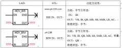 
					西门子PLC字节立即读指令MOV-BIR的使用