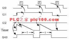 
	西门子S7系列PLC 定时器再启动指令FR&nbsp; Enab