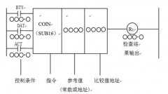 
					PLC编程指令——符合检查指令（COIN）的使用