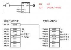 SIMATIC S7 PLC 
	表取数指令应用举例
