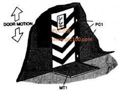 
					自动门的PLC控制梯形图编程(检测和延时的应