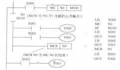 
					三菱PLC主控触点指令MC MCR的使用举例介绍