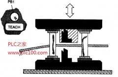 
	自动压机示教控制PLC系统设计