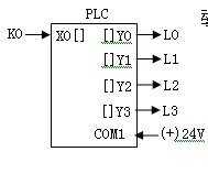 
	PLC式选系列定时步进彩灯电路——SET切动分离