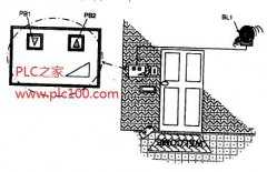<b>
					音量可调控门铃PLC控制系统设计PLSY</b>