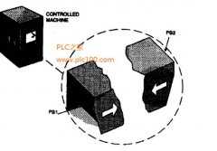 
					“无暇手柄”安全系统PLC编程设计
