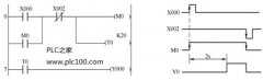 
	PLC定时器的三种基本用法梯形图举例