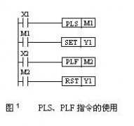 
					脉冲输出(PLS/PLF)指令的使用及举例