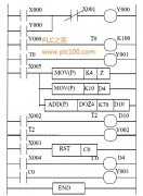 三菱PLC 
					GX Developer的编程及运行操作