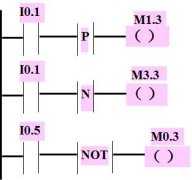 
	西门子S7-200系列PLC取反与跳变指令使用及应用