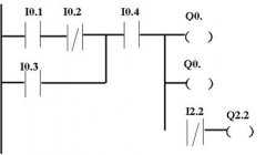 
	西门子S7-200PLC的触点指令的梯形图和语句表举