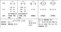 
	西门子PLC立即类指令的格式及说明