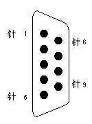 
					西门子S7-200 CPU通信口引脚分配