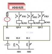 <b>
	S7-200 PLC电动机顺序控制IO接线图及梯形图举例</b>
