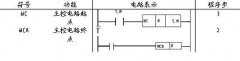 西门子PLC 
	S7-200&nbsp;主控触点指令（MC、MCR）图