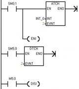 
	西门子S7-200PLC由I0.1的上升沿产生的中断事件的