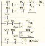 
	控制泵往复循环运行的S200 PLC梯形图程序