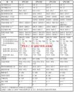 
					S7-200系列 PLC的数据存储器寻址