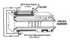 
	使用SIMATIC S7-200 PLC的高速计数器(HSC)的一种组态