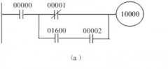 
	对PLC梯形图进行简化并写出梯形图程序的指令