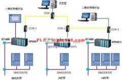 
					西门子PLC及传动系统在皮带机上的应用