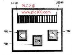 
					数据的图形编辑和显示三菱FX系列PLC控制程
