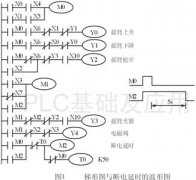 
		根据继电器电路图设计梯形图时应注意的几个
