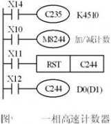 
					三菱FX系列PLC的高速计数器(HSC)功能简介