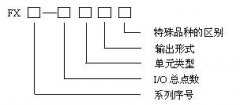 <b>
	FX系列PLC型号的含义及软硬件的组成</b>