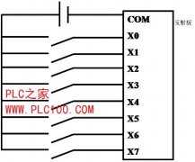 
		三菱PLC的汇点式、分组式、分割式接线方式