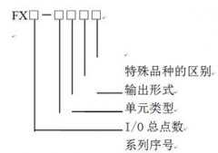 三菱FX系列PLC的主要成员及型号的含义