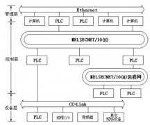 三菱公司PLC联网的网络结构原理