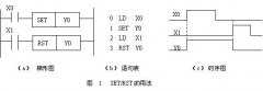 
					PLC置位与复位指令使用实例
