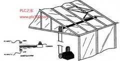 
					温室大棚温度PLC控制系统设计