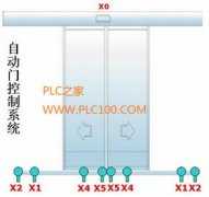 
					自动门的PLC控制系统设计和梯形图编程