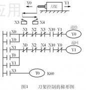 
	机床刀架运动控制系统的设计（附PLC接线图和
