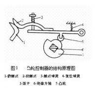 
	凸轮控制器的结构原理与控制电路
