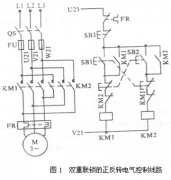 
					双重联锁的正反转电气控制线路简介