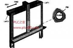 
					使用FX2 PLC的ATL实现自动擦黑板程序设计举例