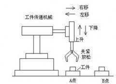 
					利用MCGS组态软件设计的一机械手组态控制系