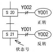 
					PLC梯形图程序中输出互锁的概念及编程实现