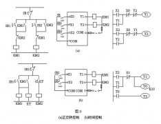 
	PLC的软件设计步骤及设计举例